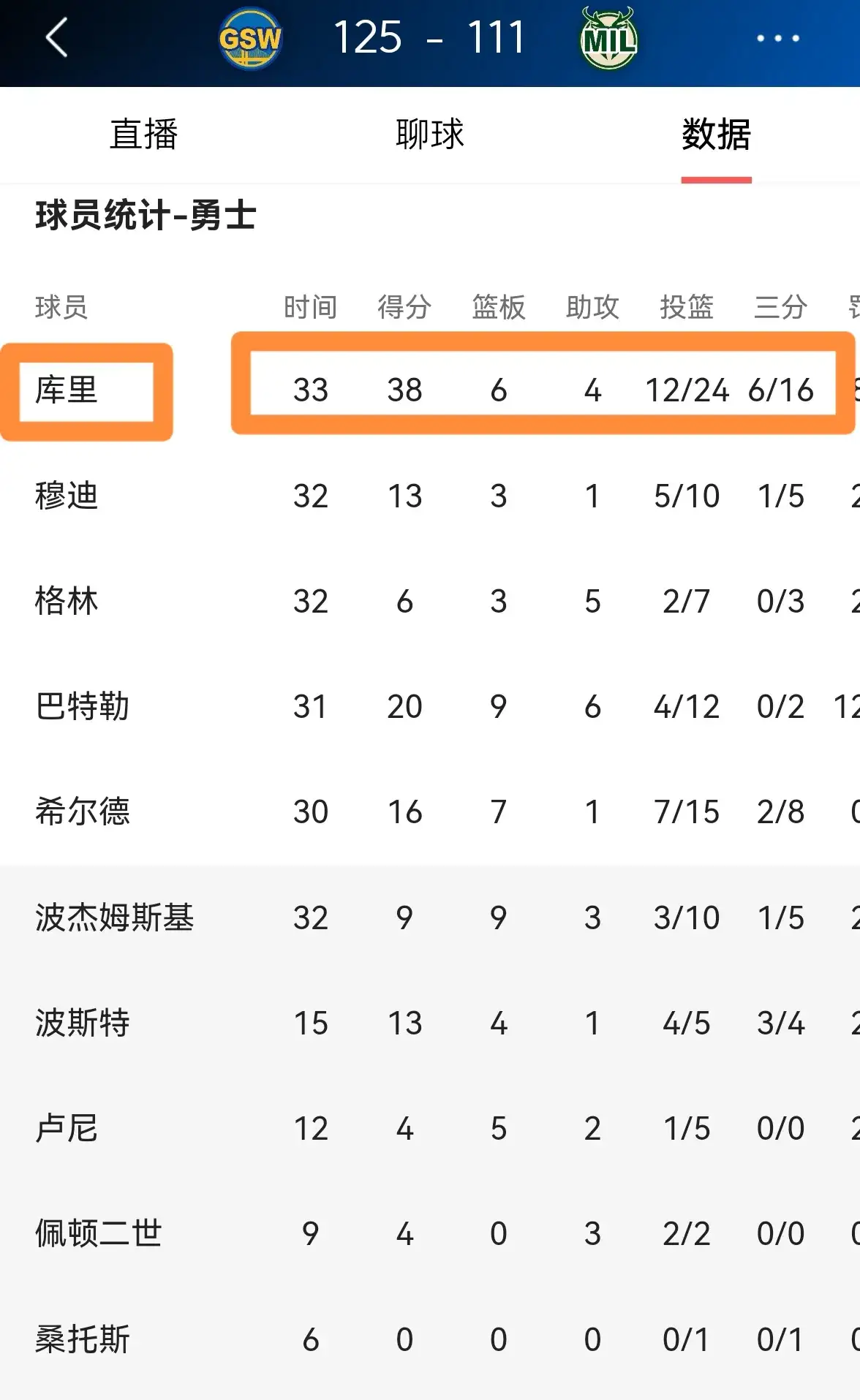 爱游戏-包含库里在雄鹿比赛中比分优势明显，败北引发热议！的词条